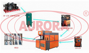 Полуавтоматическая установка для выдува тары